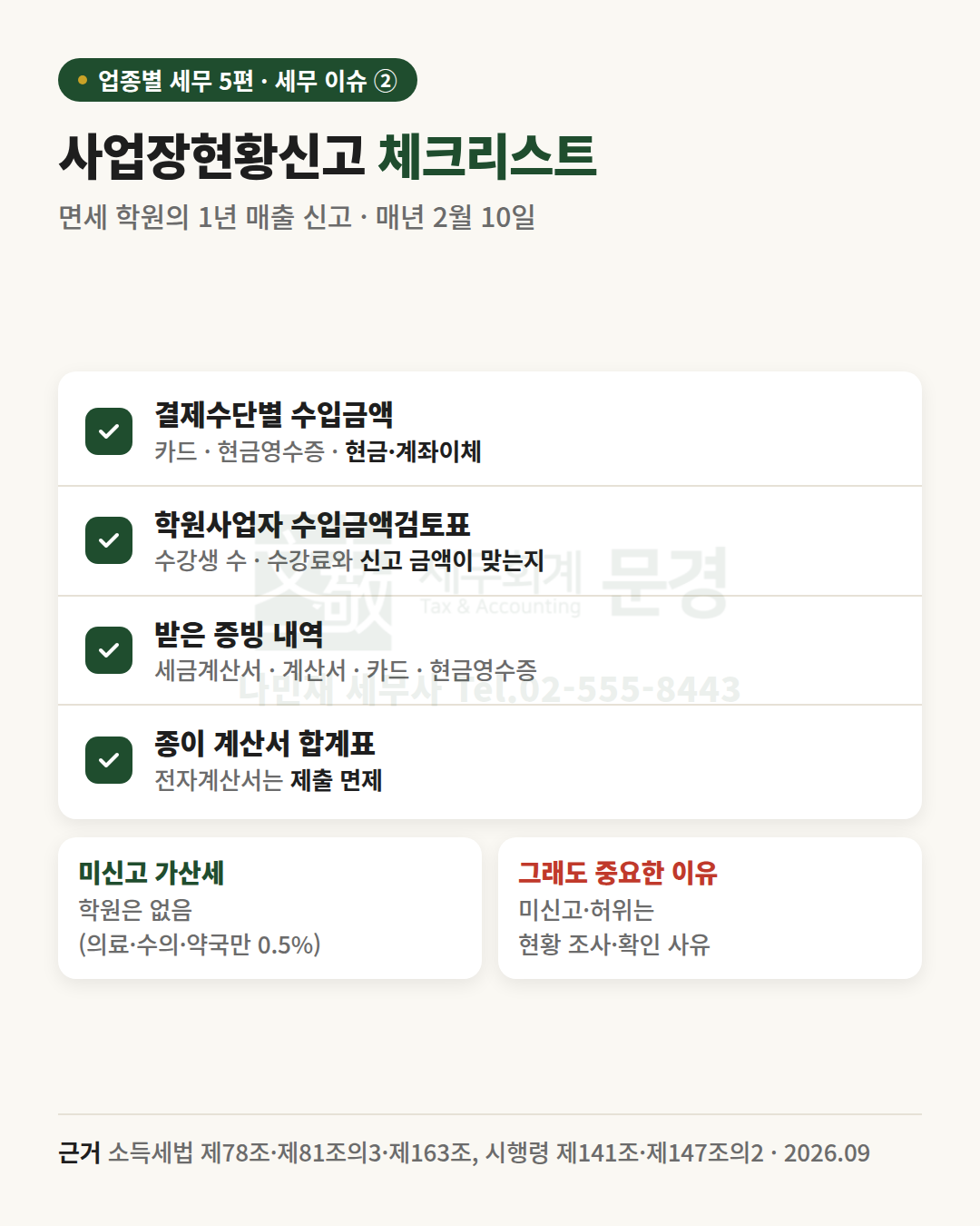 사업장현황신고 체크리스트: 결제수단별 수입금액, 학원사업자 수입금액검토표, 받은 증빙 내역, 종이 계산서 합계표. 미신고 가산세는 학원에 없고 의료·수의·약국만 0.5%, 그래도 미신고·허위는 현황 조사·확인 사유