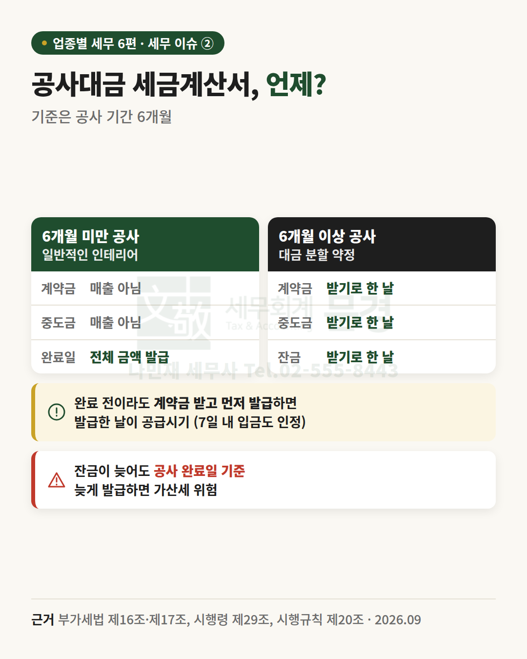 공사대금 세금계산서 발급 시기: 6개월 미만 공사는 계약금·중도금은 매출이 아니고 완료일에 전체 금액 발급, 6개월 이상 분할 약정 공사는 계약금·중도금·잔금을 받기로 한 날마다 발급. 완료 전 계약금을 받고 먼저 발급하면 발급일이 공급시기